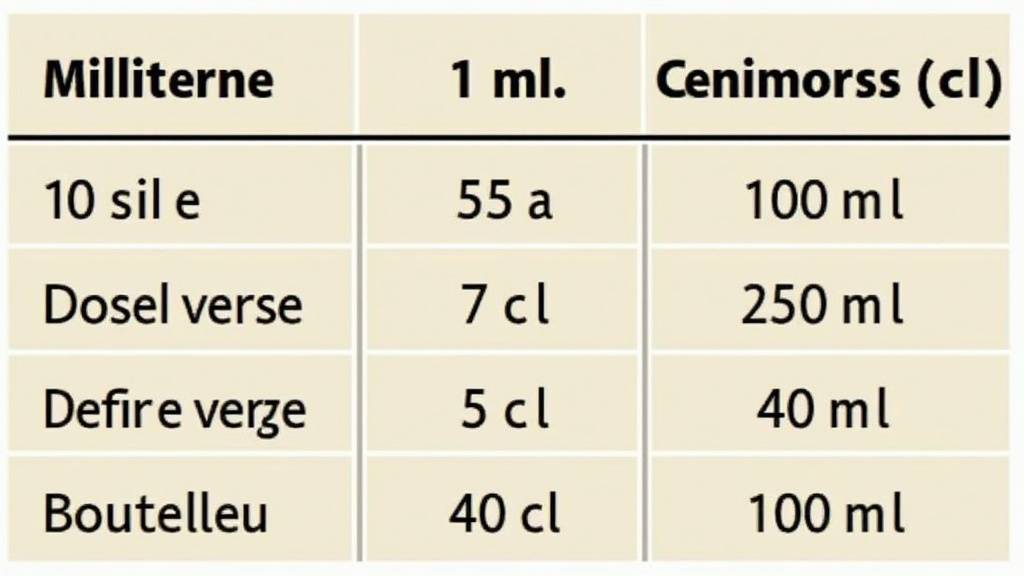 Erreurs fréquentes en conversion ml cl